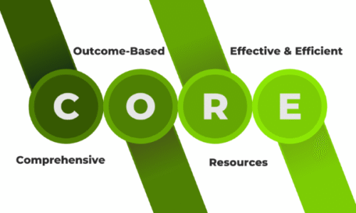 CORE PE Curriculum PreK-5